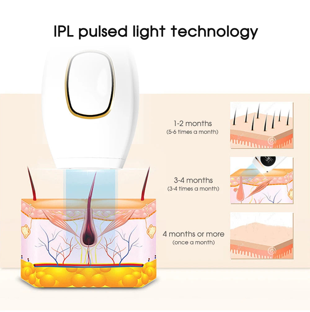 IPL Hair Removal Laser Epilator – Permanent Painless Hair Removal for Women, Portable & Efficient for Face, Body, Bikini Area