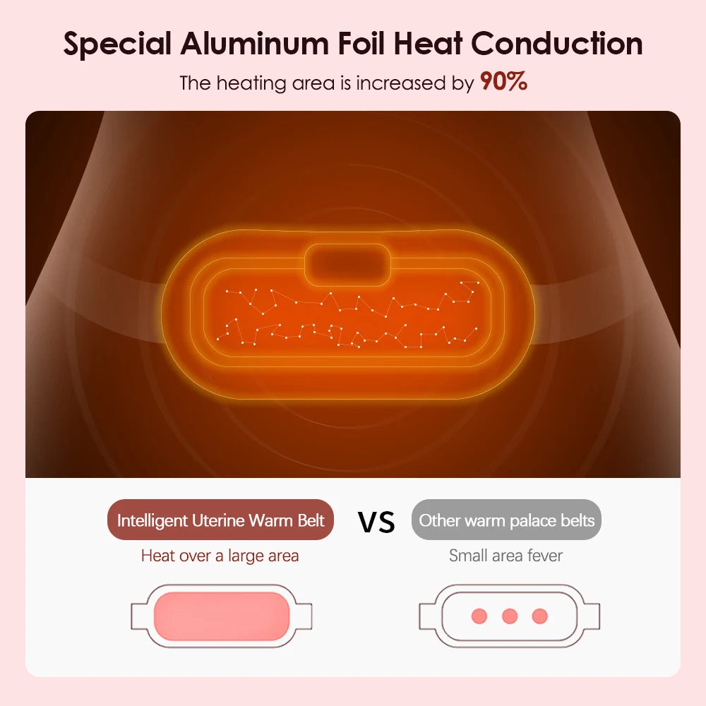 Portable Heating Pad Menstrual Heating Massager Belt Abdominal Belt Period Relief Thermal Massager Belly Warm Palace Belt